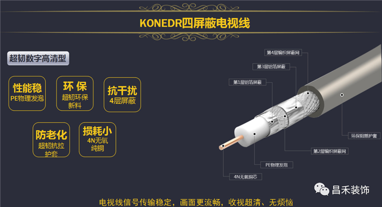 KONEDR 四屏蔽電視線